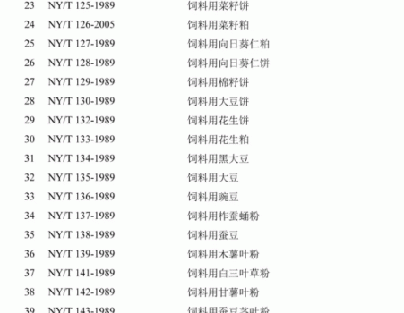 必須收藏！飼料的565項標準全部在這里了！_17.gif