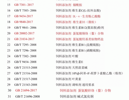 必須收藏！飼料的565項標準全部在這里了！_20.gif