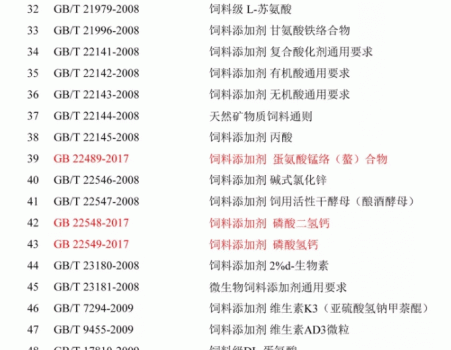 必須收藏！飼料的565項標準全部在這里了！_21.gif