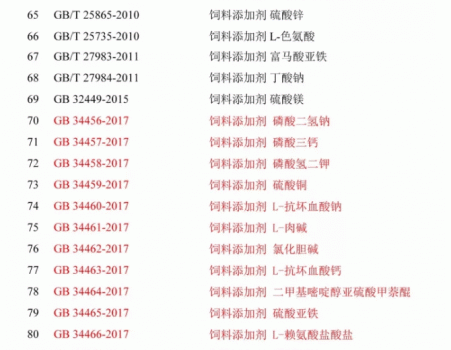 必須收藏！飼料的565項標準全部在這里了！_23.gif
