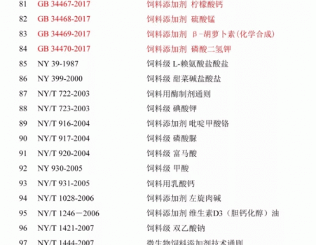 必須收藏！飼料的565項標準全部在這里了！_24.gif