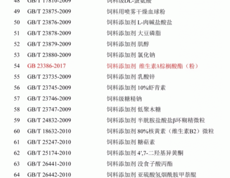 必須收藏！飼料的565項標準全部在這里了！_22.gif