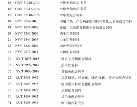 必須收藏！飼料的565項標準全部在這里了！_27.gif