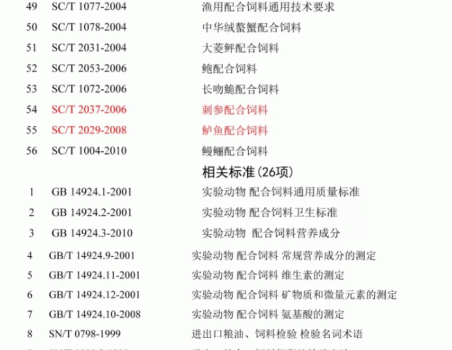 必須收藏！飼料的565項標準全部在這里了！_29.gif
