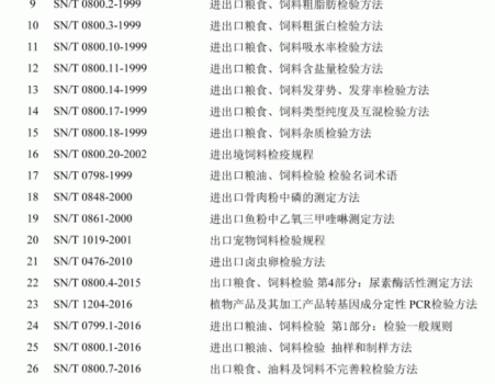 必須收藏！飼料的565項標準全部在這里了！_30.gif