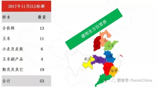 2017年11月建明霉菌毒素檢測分析報告
