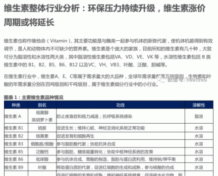 維生素——行業研究報告_01.gif