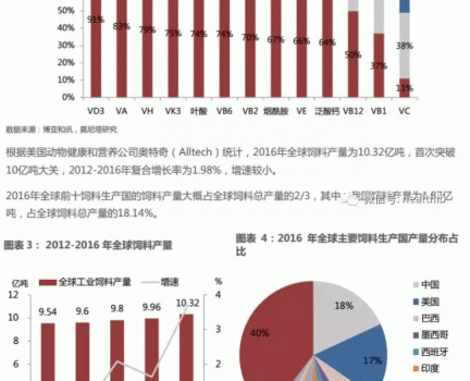 維生素——行業研究報告_03.gif