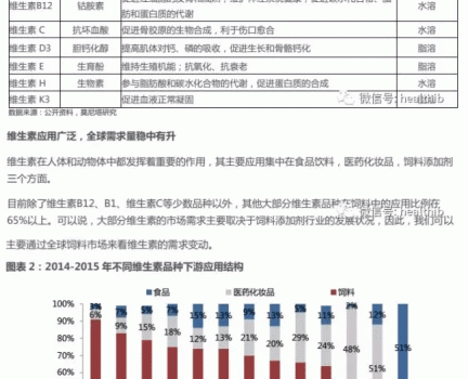 維生素——行業研究報告_02.gif