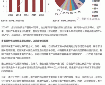 維生素——行業研究報告_04.gif