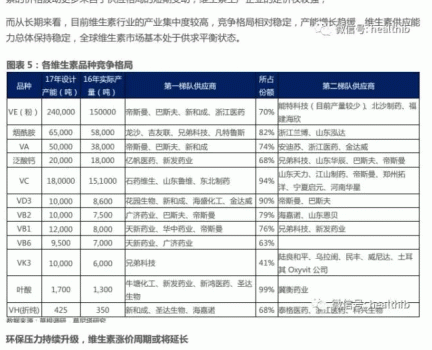 維生素——行業研究報告_05.gif