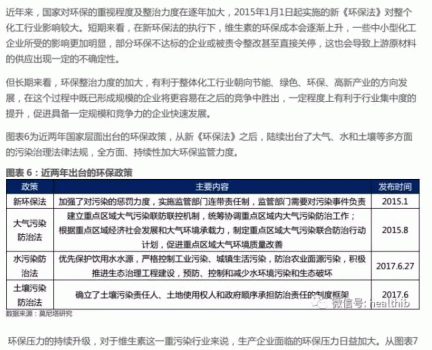 維生素——行業研究報告_06.gif