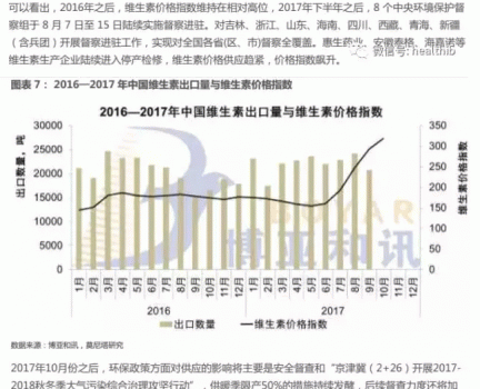 維生素——行業研究報告_07.gif