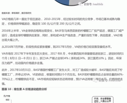 維生素——行業研究報告_10.gif