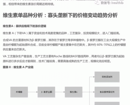 維生素——行業研究報告_08.gif