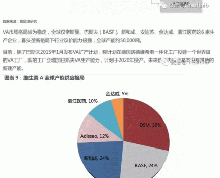 維生素——行業研究報告_09.gif