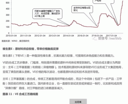 維生素——行業研究報告_11.gif