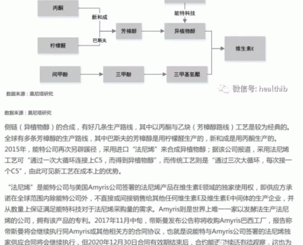 維生素——行業研究報告_12.gif