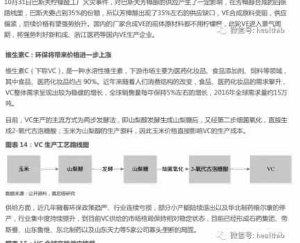 維生素——行業研究報告_15.gif