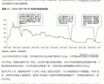 維生素——行業研究報告_14.gif