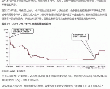 維生素——行業研究報告_17.gif