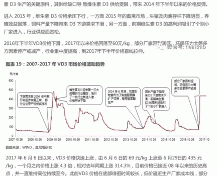 維生素——行業研究報告_20.gif