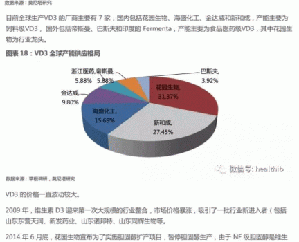 維生素——行業研究報告_19.gif