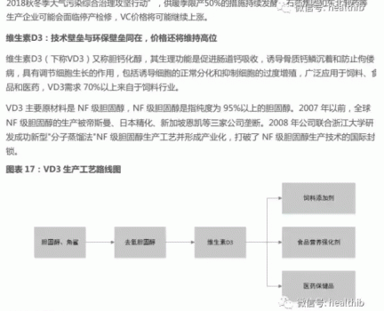 維生素——行業研究報告_18.gif
