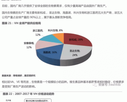 維生素——行業研究報告_22.gif