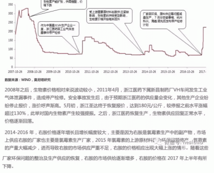 維生素——行業研究報告_23.gif
