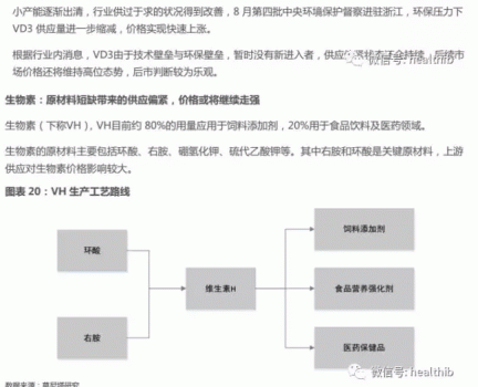 維生素——行業研究報告_21.gif