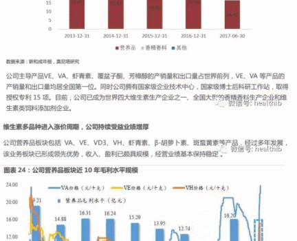維生素——行業研究報告_25.gif