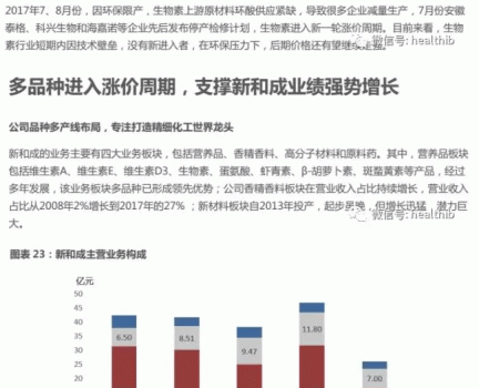 維生素——行業研究報告_24.gif