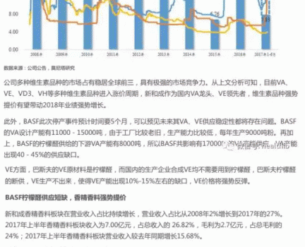 維生素——行業研究報告_26.gif