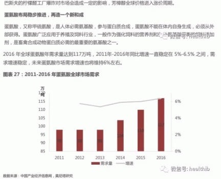 維生素——行業研究報告_28.gif