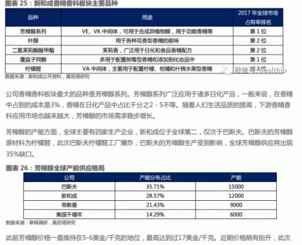 維生素——行業研究報告_27.gif
