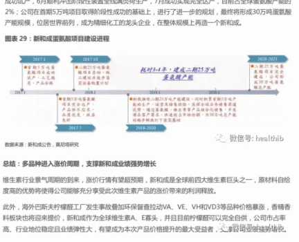維生素——行業研究報告_30.gif