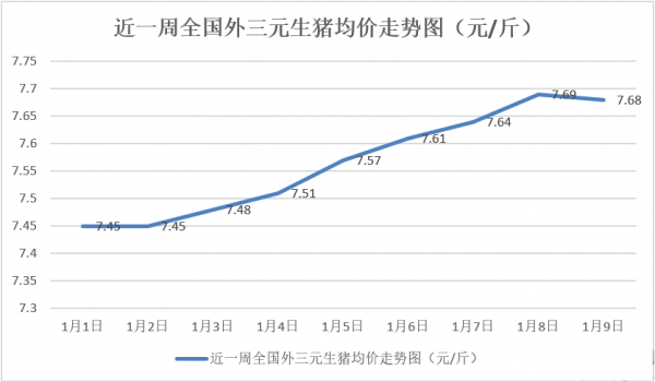 多地豬價(jià)突然下跌，是該繼續(xù)壓欄還是見好就收？