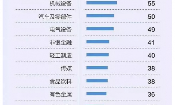 劉永好、溫鵬程、劉漢元、邵根伙、曹積生等16人榮登2018中國最富千人榜！_02.jpg