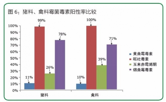2017年百奧明原料與飼料霉菌毒素檢測報告