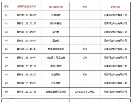 注意！農(nóng)業(yè)農(nóng)村部注銷250個(gè)獸藥產(chǎn)品文號，這些產(chǎn)品在購買時(shí)要當(dāng)心_05.jpg