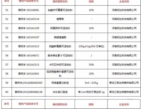 注意！農(nóng)業(yè)農(nóng)村部注銷250個(gè)獸藥產(chǎn)品文號，這些產(chǎn)品在購買時(shí)要當(dāng)心_06.jpg