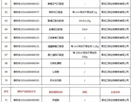 注意！農(nóng)業(yè)農(nóng)村部注銷250個(gè)獸藥產(chǎn)品文號，這些產(chǎn)品在購買時(shí)要當(dāng)心_07.jpg
