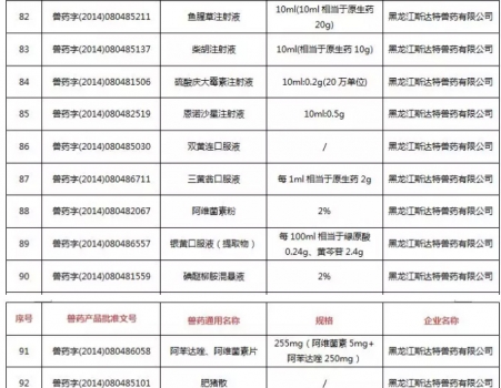 注意！農(nóng)業(yè)農(nóng)村部注銷250個(gè)獸藥產(chǎn)品文號，這些產(chǎn)品在購買時(shí)要當(dāng)心_09.jpg