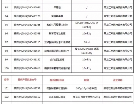 注意！農(nóng)業(yè)農(nóng)村部注銷250個(gè)獸藥產(chǎn)品文號，這些產(chǎn)品在購買時(shí)要當(dāng)心_10.jpg