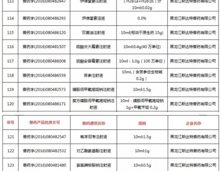 注意！農(nóng)業(yè)農(nóng)村部注銷250個(gè)獸藥產(chǎn)品文號，這些產(chǎn)品在購買時(shí)要當(dāng)心_12.jpg