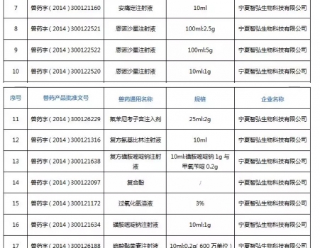 注意！農(nóng)業(yè)農(nóng)村部注銷250個(gè)獸藥產(chǎn)品文號，這些產(chǎn)品在購買時(shí)要當(dāng)心_14.jpg