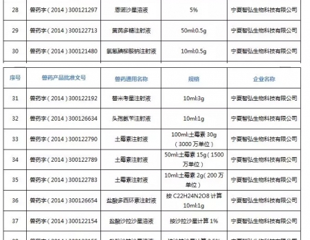 注意！農(nóng)業(yè)農(nóng)村部注銷250個(gè)獸藥產(chǎn)品文號，這些產(chǎn)品在購買時(shí)要當(dāng)心_16.jpg
