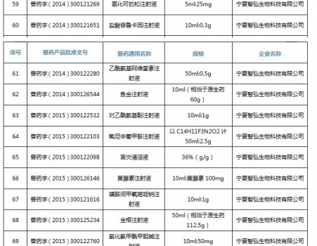 注意！農(nóng)業(yè)農(nóng)村部注銷250個(gè)獸藥產(chǎn)品文號，這些產(chǎn)品在購買時(shí)要當(dāng)心_19.jpg