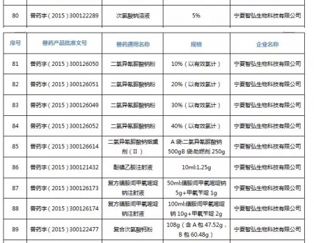 注意！農(nóng)業(yè)農(nóng)村部注銷250個(gè)獸藥產(chǎn)品文號，這些產(chǎn)品在購買時(shí)要當(dāng)心_21.jpg
